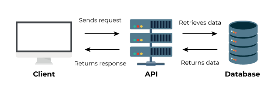 api_how_they_work