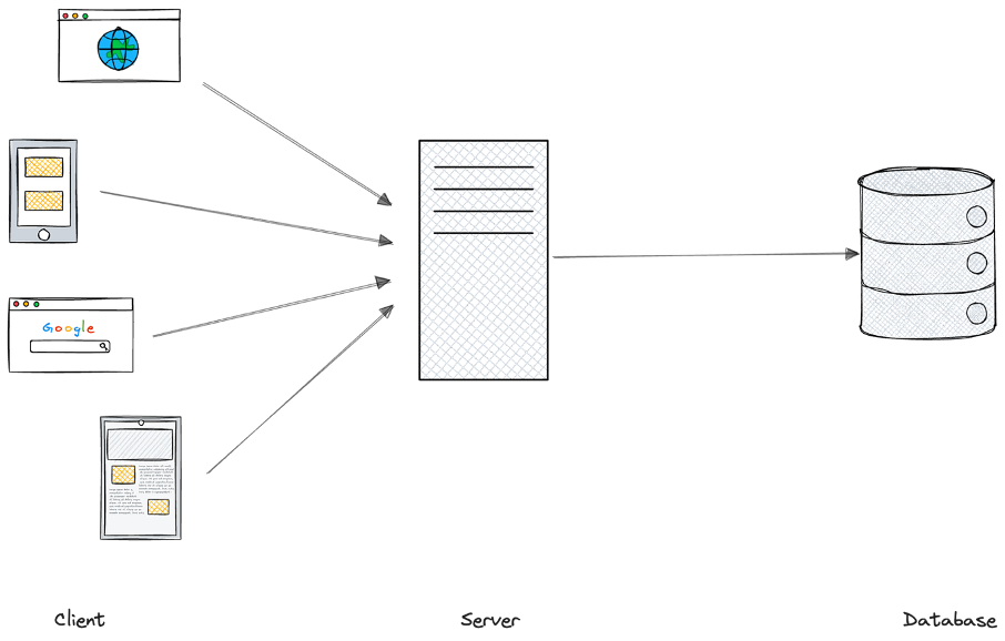 application_architecture