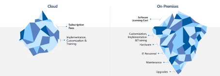 cloud-vs-onpremises