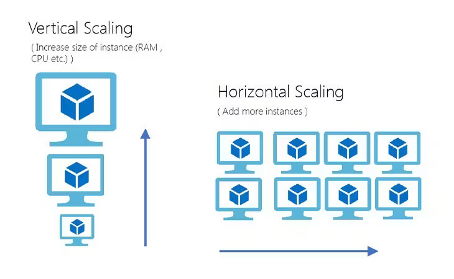 scaling_verticalvshorizontal